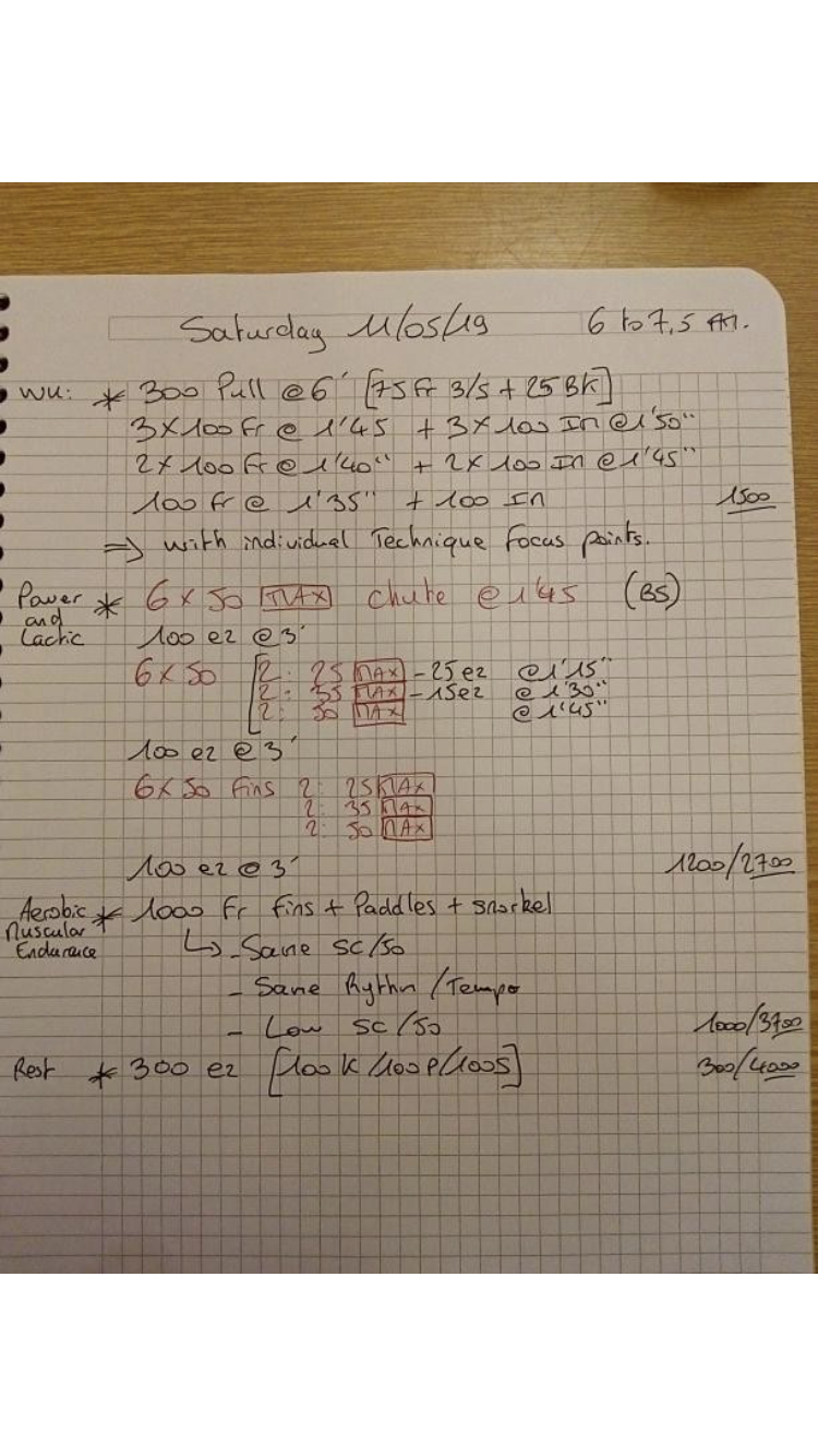 AgeGroup 13/18 yo. 50100 Speed Power and lactic workout The