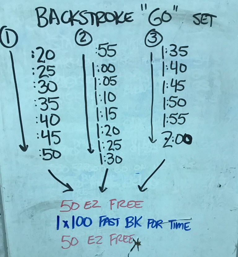 Backstroke “GO!” Set – The Swimming Wizard