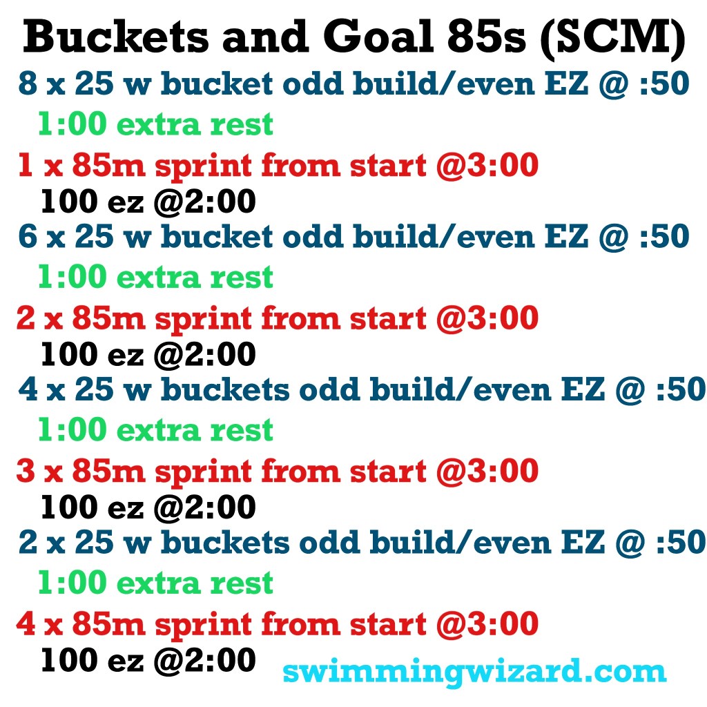 Buckets The Swimming Wizard